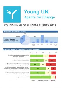 thumbnail of Results_Young UN Global Ideas Survey
